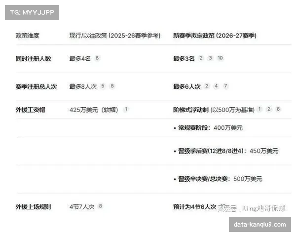 外援政策调整影响评估:各队引援策略变化与本土球员成长空间关系 外援政策调整影响评估:各队引援策略变化与本土球员成长空间关系